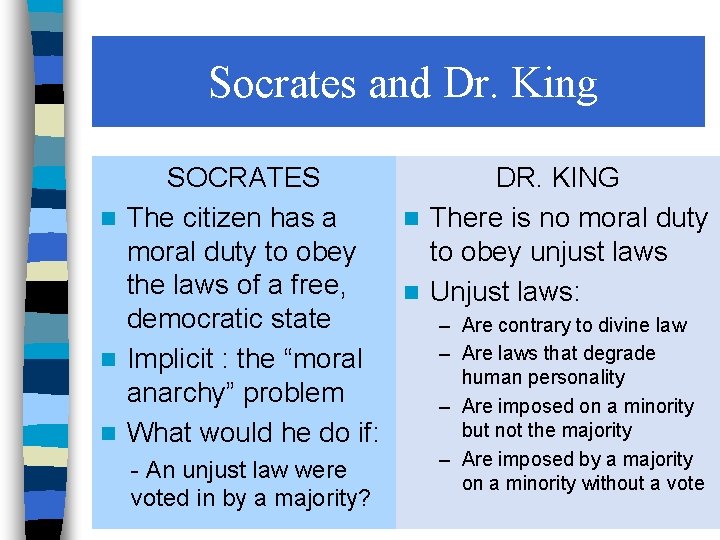 Socrates and Dr. King SOCRATES DR. KING n The citizen has a n There Socrates and Dr. King SOCRATES DR. KING n The citizen has a n There