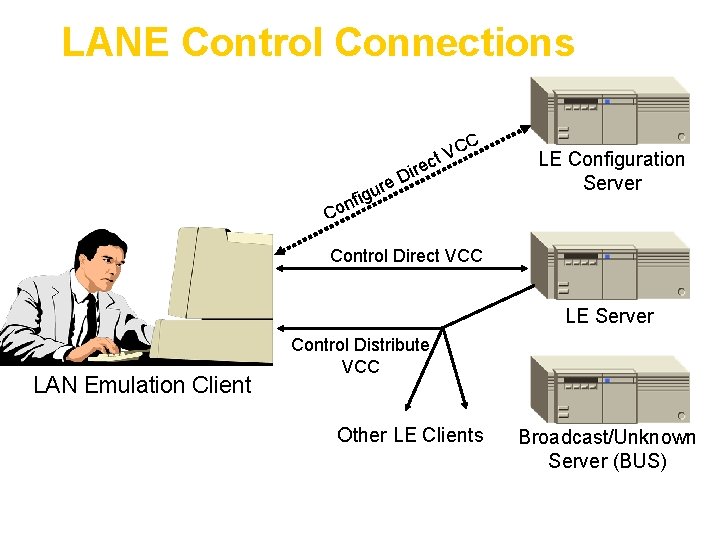 LANE Control Connections C C V t c re u g i nf o