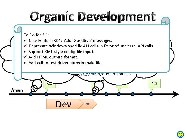 Organic Development To Do for 3. 1: //fgs/main/src/main. c#7 //fgs/main/api/hello. h#1 q New ü