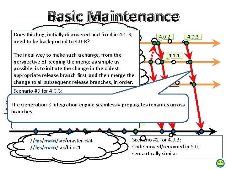 Basic Maintenance //fgs/rel/4. 0 -R/src/main. c#5 Does this bug, initially 4. 0. 0 discovered