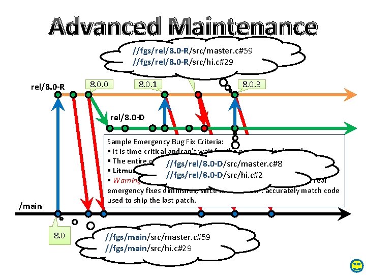 Advanced Maintenance rel/8. 0 -R 8. 0. 0 //fgs/rel/8. 0 -R/src/master. c#59 //fgs/rel/8. 0