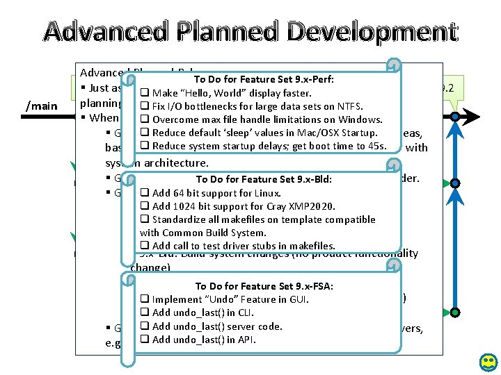 Advanced Planned Development /main Advanced Planned Releases: To Do for Feature Set 9. x-Perf: