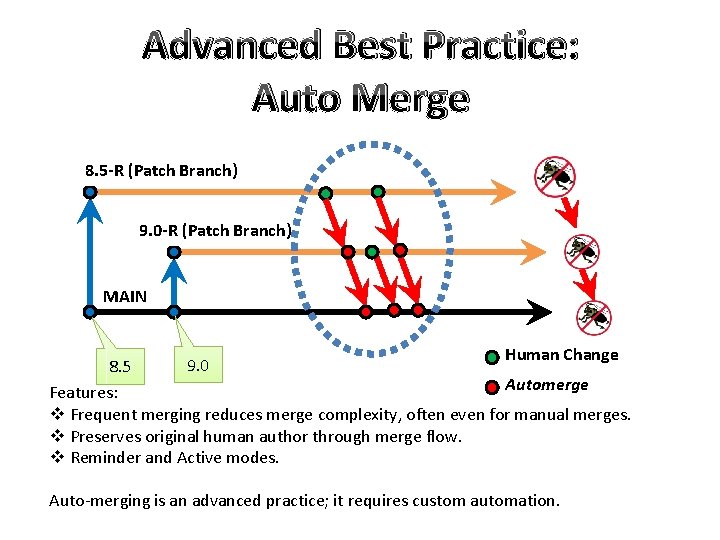 Advanced Best Practice: Auto Merge 8. 5 -R (Patch Branch) 9. 0 -R (Patch