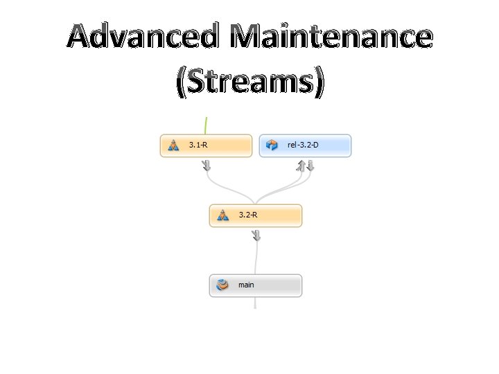 Advanced Maintenance (Streams) 