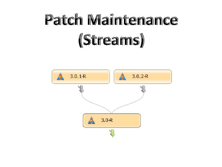 Patch Maintenance (Streams) 
