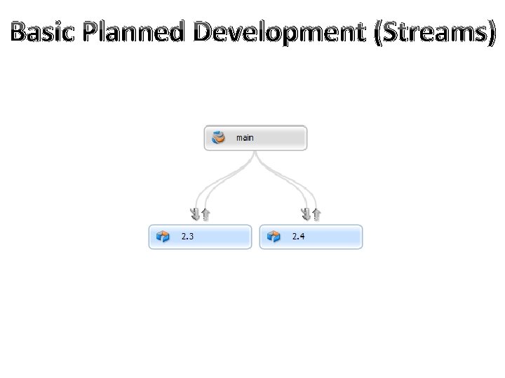 Basic Planned Development (Streams) 