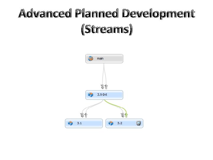 Advanced Planned Development (Streams) 