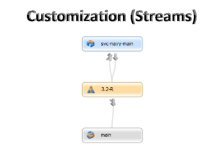 Customization (Streams) Customization (Streams)