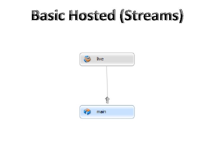 Basic Hosted (Streams) 