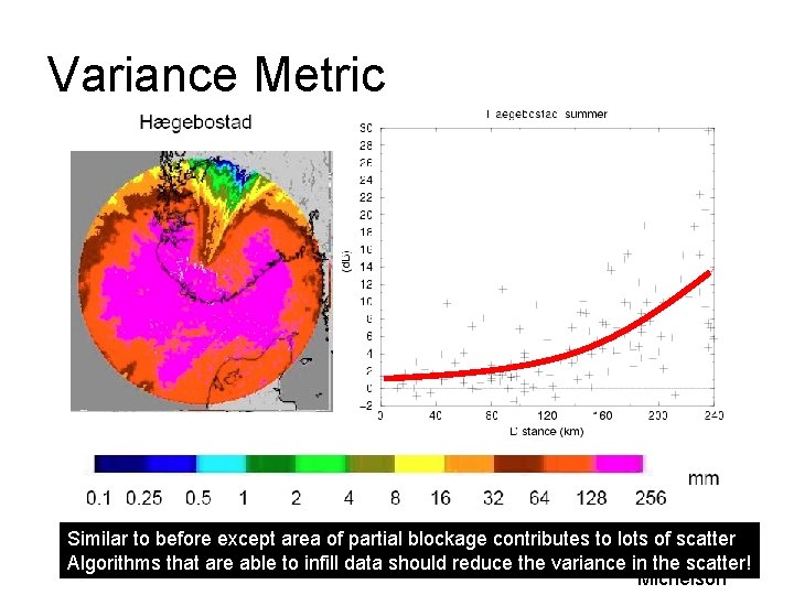 Variance Metric Similar to before except area of partial blockage contributes to lots of