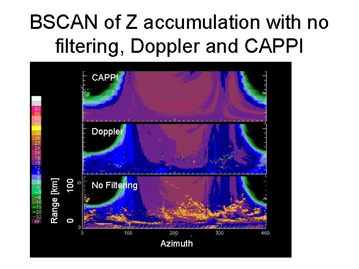 BSCAN of Z accumulation with no filtering, Doppler and CAPPI 100 No Filtering 0