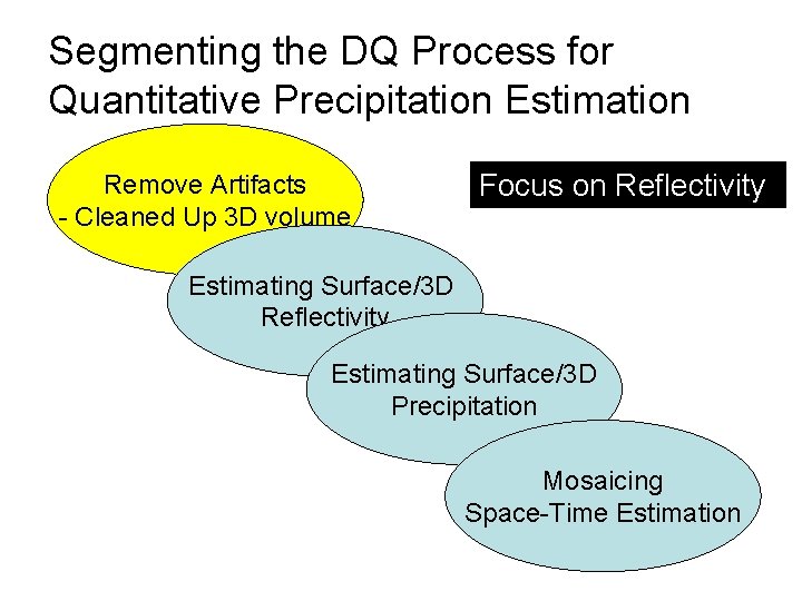 Segmenting the DQ Process for Quantitative Precipitation Estimation Remove Artifacts - Cleaned Up 3