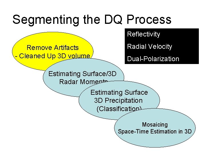 Segmenting the DQ Process Reflectivity Radial Velocity Remove Artifacts - Cleaned Up 3 D