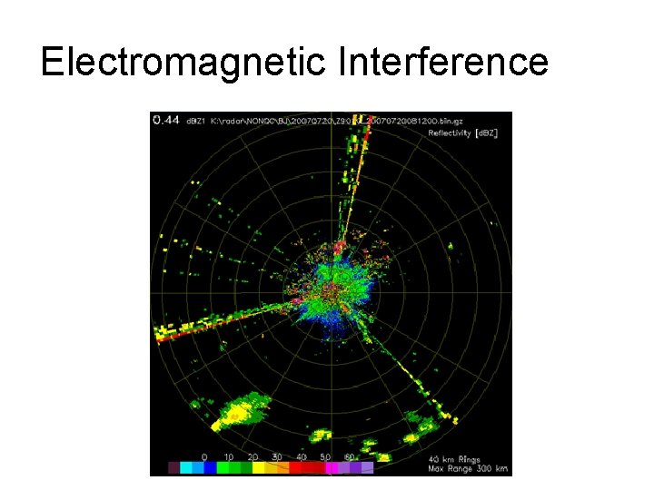 Electromagnetic Interference 