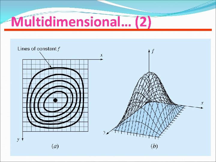 Multidimensional… (2) 