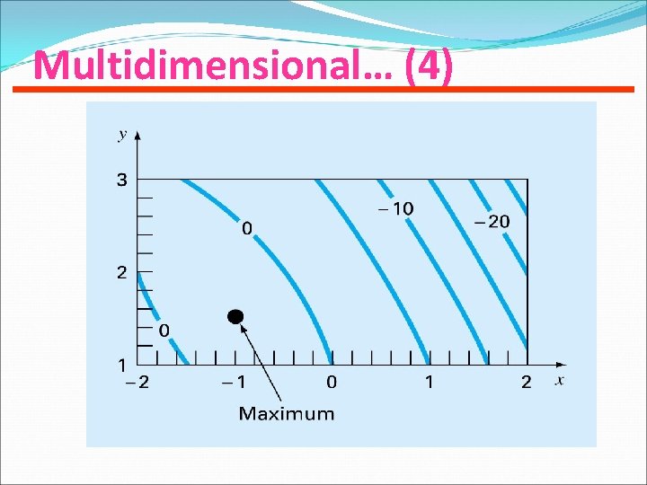 Multidimensional… (4) 