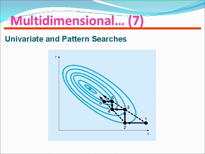 Multidimensional… (7) Univariate and Pattern Searches 