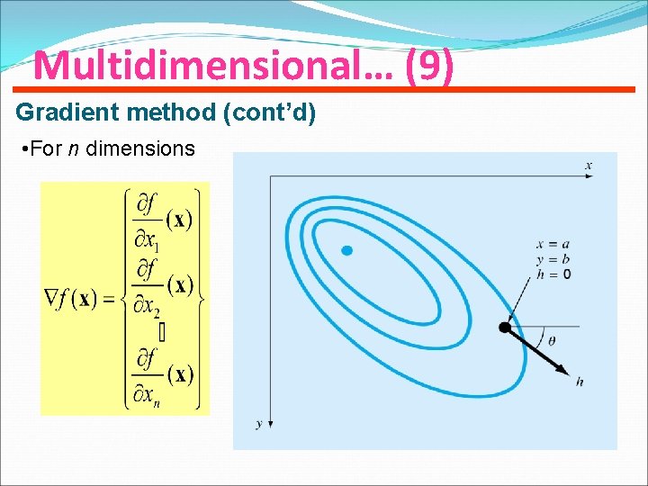 Multidimensional… (9) Gradient method (cont’d) • For n dimensions 