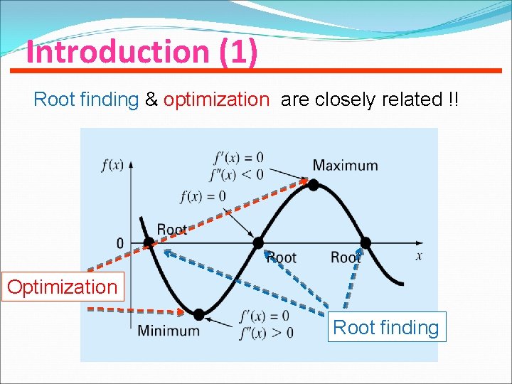Introduction (1) Root finding & optimization are closely related !! Optimization Root finding 