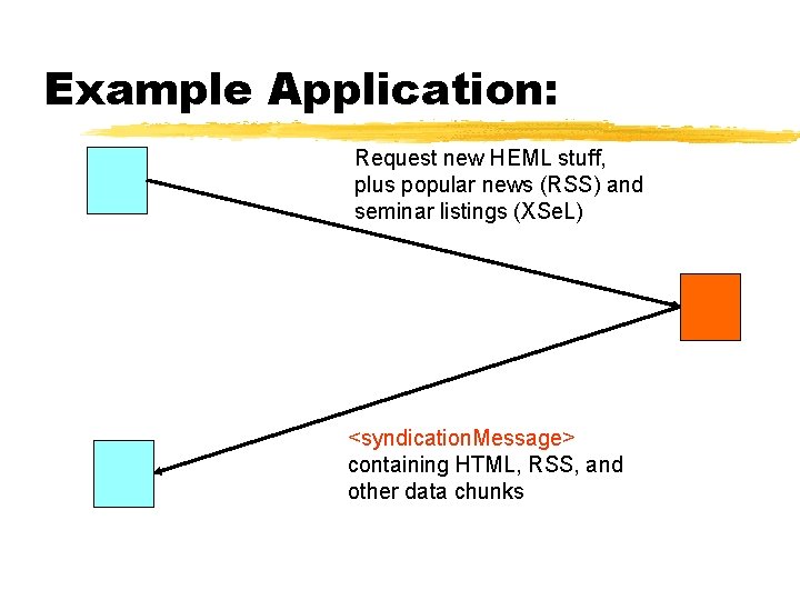 Example Application: Request new HEML stuff, plus popular news (RSS) and seminar listings (XSe.