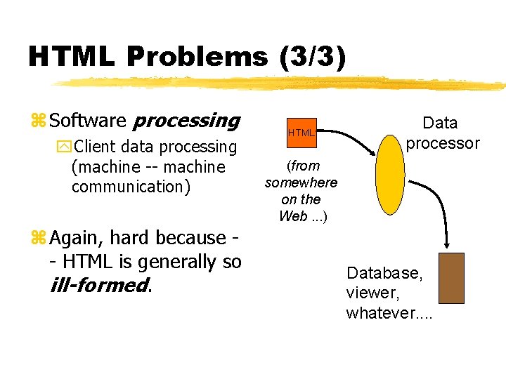 HTML Problems (3/3) z Software processing y. Client data processing (machine -- machine communication)