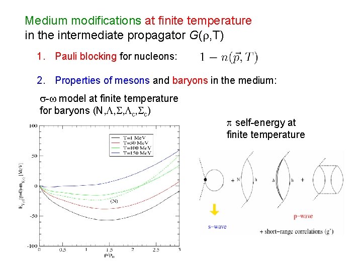 Medium modifications at finite temperature in the intermediate propagator G( , T) 1. Pauli