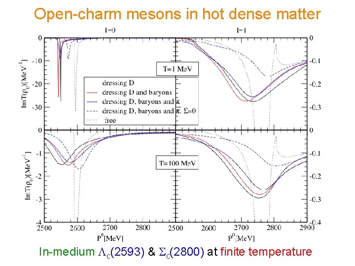 Open-charm mesons in hot dense matter In-medium c(2593) & c(2800) at finite temperature 