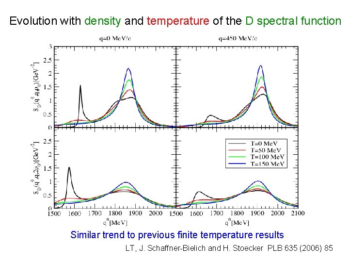 Evolution with density and temperature of the D spectral function Similar trend to previous