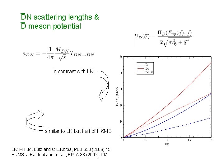 _ DN _ scattering lengths & D meson potential in contrast with LK similar