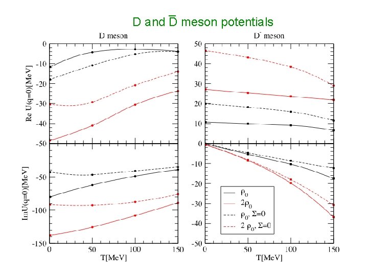 _ D and D meson potentials 