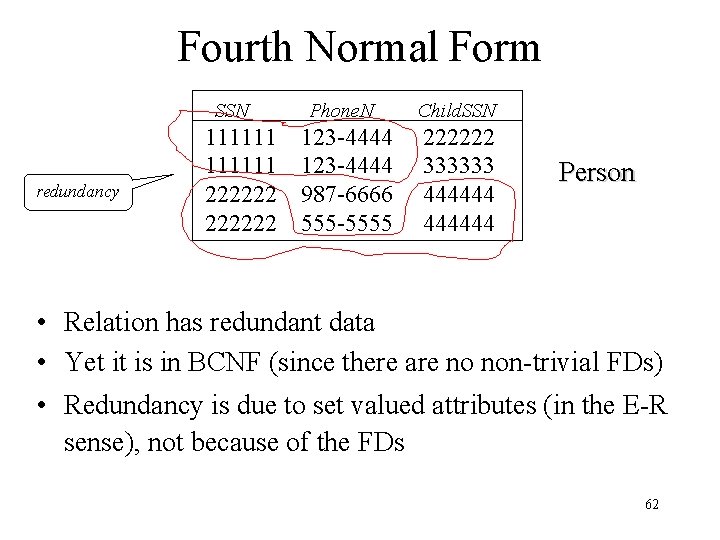 Fourth Normal Form SSN redundancy 111111 222222 Phone. N 123 -4444 987 -6666 555