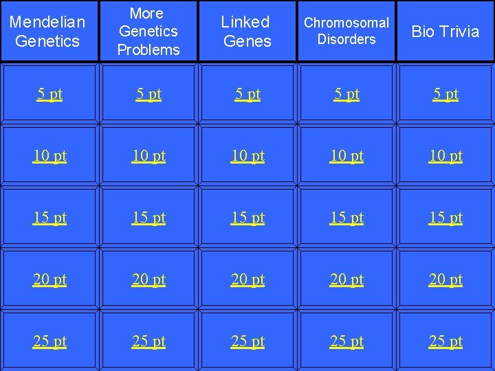 Mendelian Genetics More Genetics Problems Linked Genes Chromosomal Disorders Bio Trivia 5 pt 5