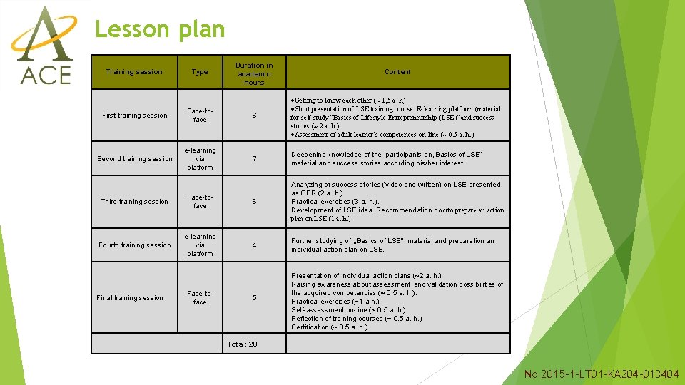 Lesson plan Duration in academic hours Content First training session Face-toface 6 Getting to Lesson plan Duration in academic hours Content First training session Face-toface 6 Getting to