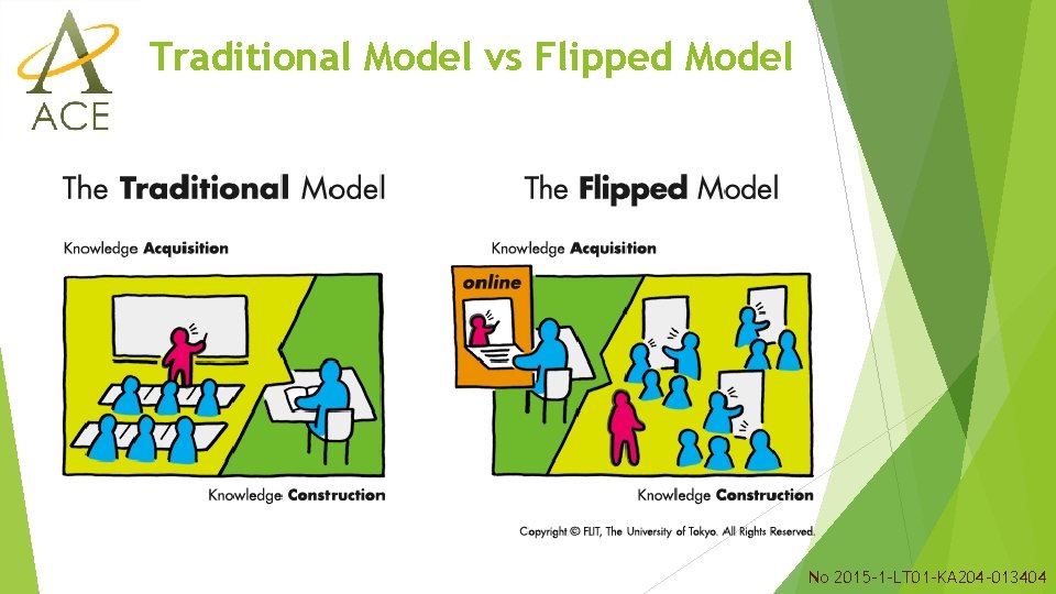 Traditional Model vs Flipped Model No 2015 -1 -LT 01 -KA 204 -013404 Traditional Model vs Flipped Model No 2015 -1 -LT 01 -KA 204 -013404