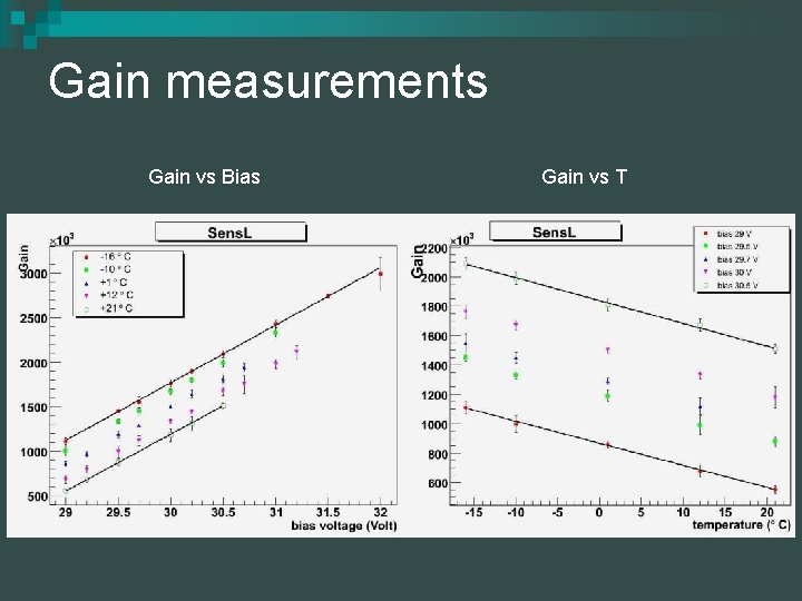 Gain measurements Gain vs Bias Gain vs T 