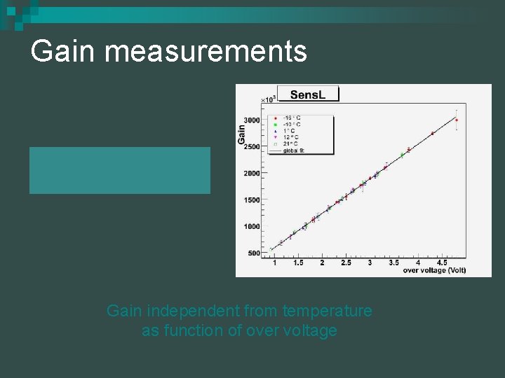Gain measurements Gain independent from temperature as function of over voltage 
