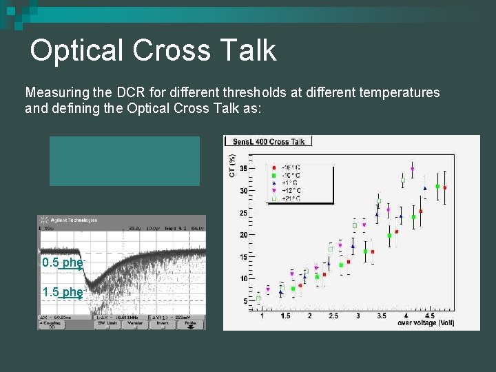 Optical Cross Talk Measuring the DCR for different thresholds at different temperatures and defining