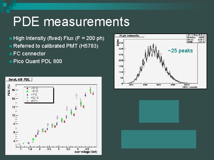 PDE measurements n High Intensity (fixed) Flux (F = 200 ph) n Referred to