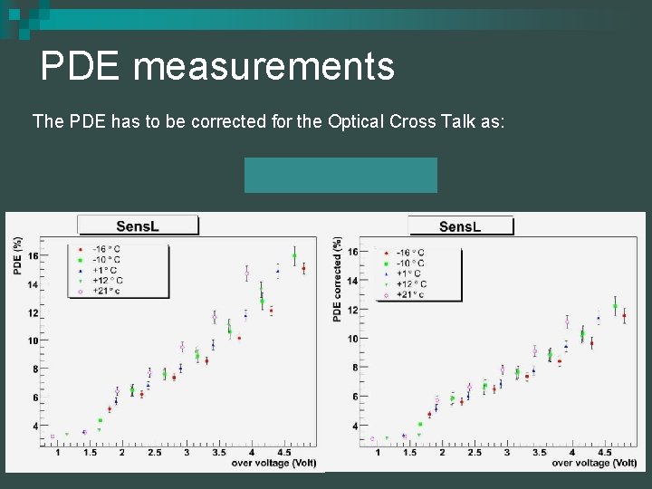 PDE measurements The PDE has to be corrected for the Optical Cross Talk as: