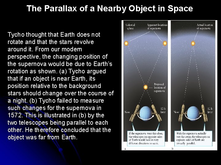 The Parallax of a Nearby Object in Space Tycho thought that Earth does not