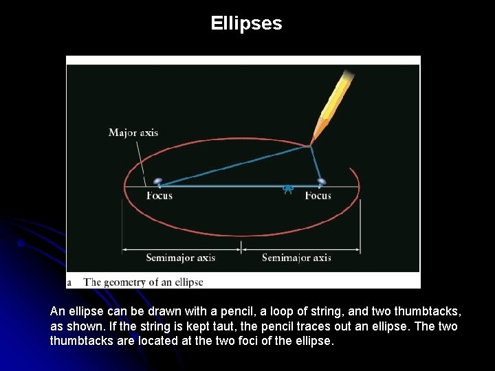 Ellipses An ellipse can be drawn with a pencil, a loop of string, and