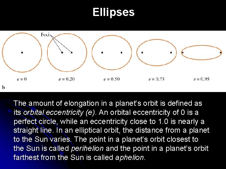 Ellipses The amount of elongation in a planet’s orbit is defined as its orbital