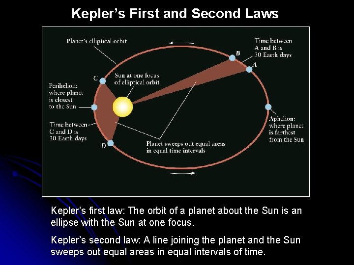 Kepler’s First and Second Laws Kepler’s first law: The orbit of a planet about
