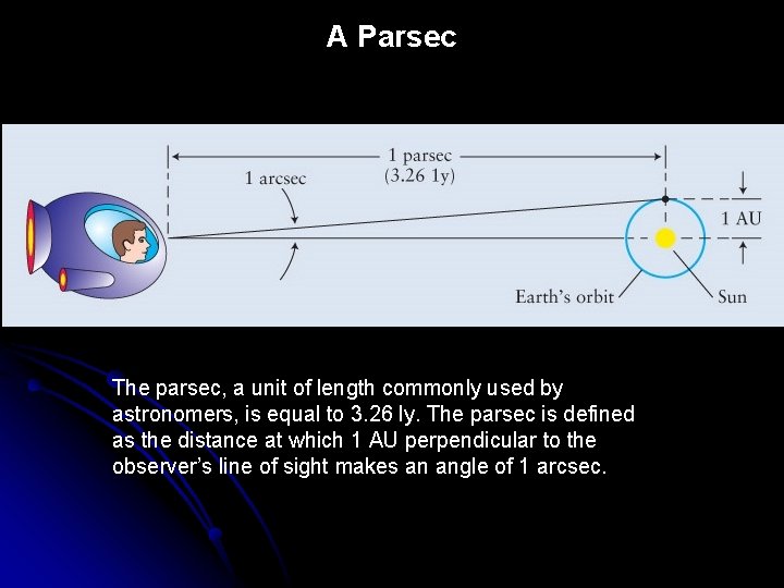 A Parsec The parsec, a unit of length commonly used by astronomers, is equal