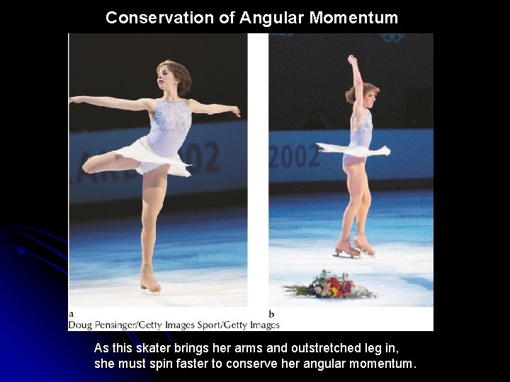 Conservation of Angular Momentum As this skater brings her arms and outstretched leg in,