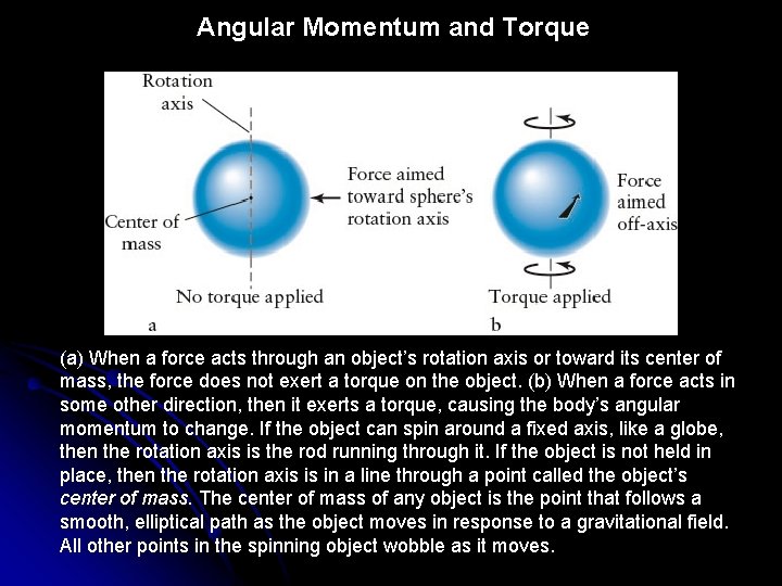 Angular Momentum and Torque (a) When a force acts through an object’s rotation axis Angular Momentum and Torque (a) When a force acts through an object’s rotation axis
