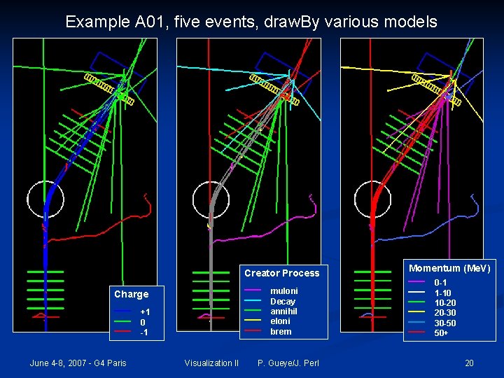 Example A 01, five events, draw. By various models Creator Process — — —