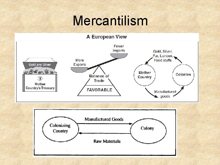 Mercantilism Mercantilism