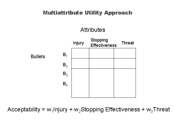 Multiattribute Utility Approach Attributes Injury Bullets Stopping Effectiveness Threat B 1 B 2 B Multiattribute Utility Approach Attributes Injury Bullets Stopping Effectiveness Threat B 1 B 2 B