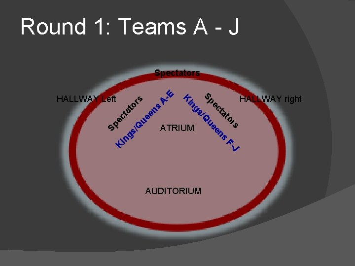 Round 1: Teams A - J A s ue en to rs ta s/